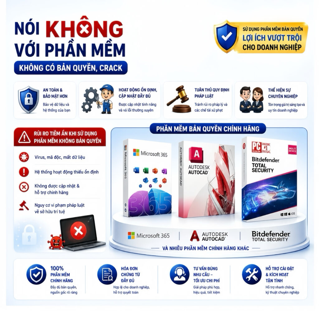 BẢN QUYỀN PHẦN MỀM HỢP PHÁP CHO DOANH NGHIỆP