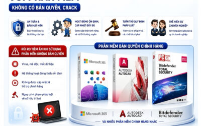 BẢN QUYỀN PHẦN MỀM HỢP PHÁP CHO DOANH NGHIỆP