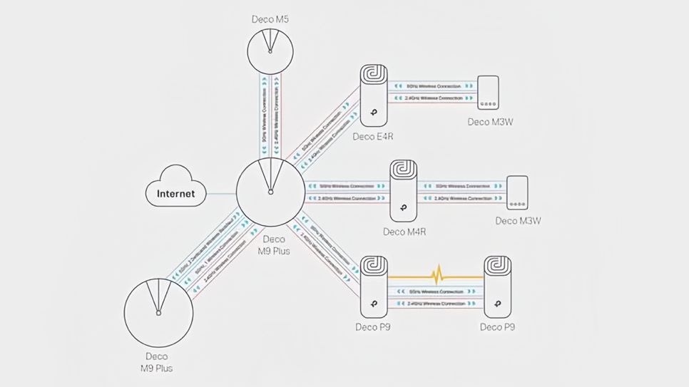 GIẢI PHÁP MẠNG WIFI DIỆN RỘNG CHO DOANH NGHIỆP