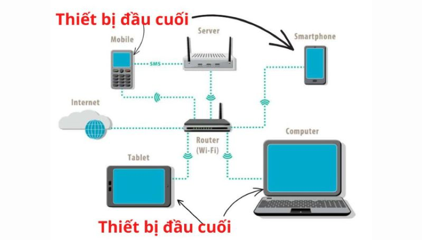 GIẢI PHÁP CUNG CẤP VÀ LẮP ĐẶT TỔNG ĐÀI ĐIỆN THOẠI