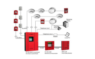 GIẢI PHÁP THI CÔNG LẮP ĐẶT HỆ THỐNG PCCC AN TOÀN CHUẨN KỸ THUẬT