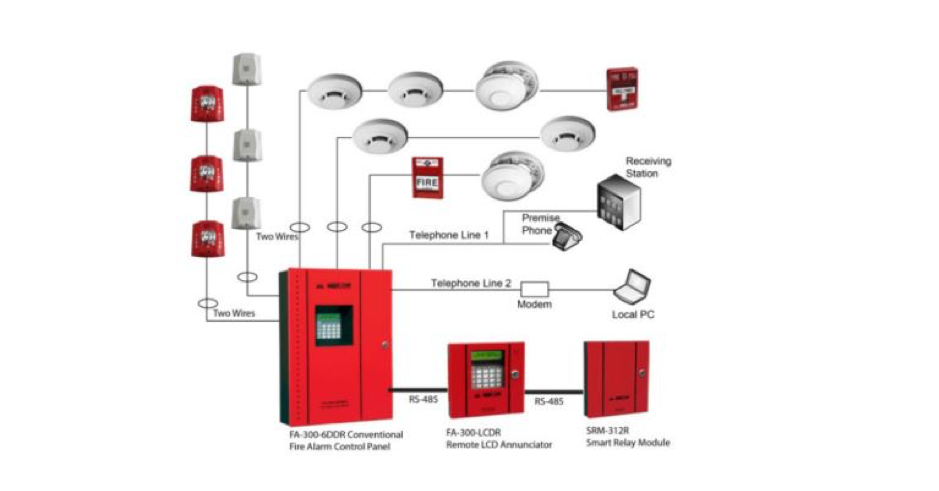GIẢI PHÁP THI CÔNG LẮP ĐẶT HỆ THỐNG PCCC AN TOÀN CHUẨN KỸ THUẬT